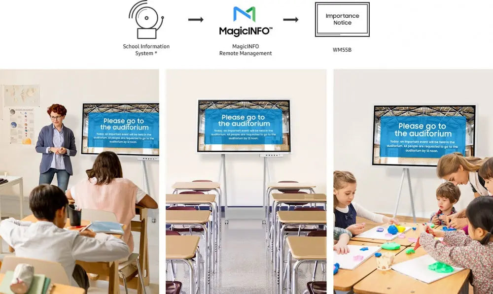 Samsung Flip 4 – Digitales Flipchart von 55 bis 85 Zoll | Interaktive Digital Signage mit 4K UHD & Multi-Touch Multimedia Display GmbH
